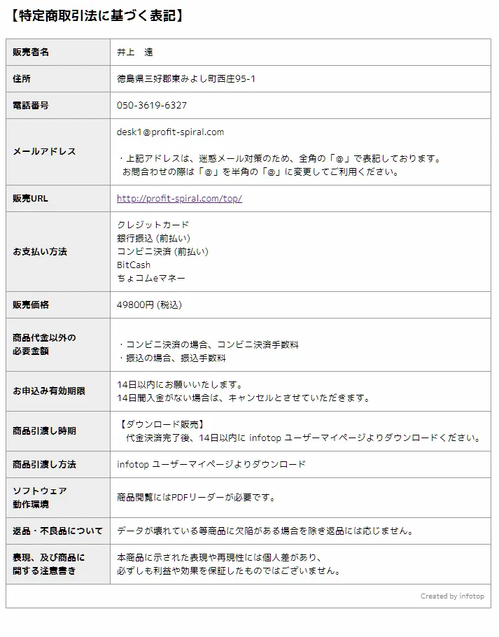 FX Spiral Resistanceの特商法表記